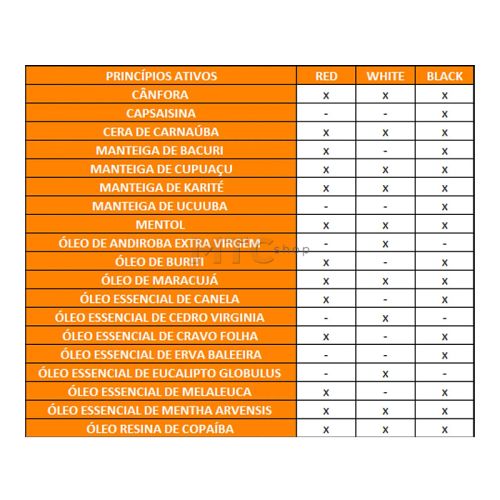 Tiger Balm - 30G - Branco