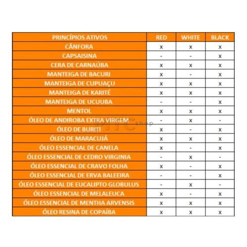 Tiger Balm - 30G - Preto